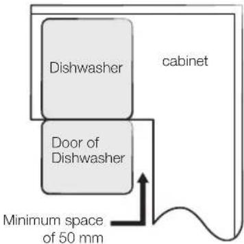 SAMSUNG DW60M5070FS - STEP 1. SELECTING THE BEST LOCATION FOR THE DISHWASHER - 4