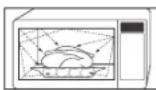 SAMSUNG MW6194ST - Cooking principle - 1