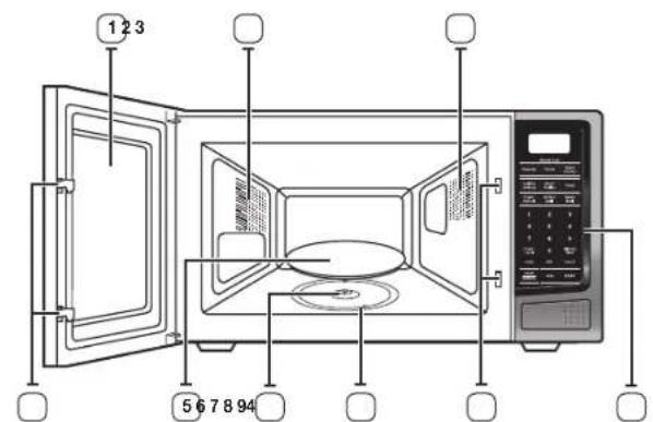 SAMSUNG ME9114W1 - oven features - 1