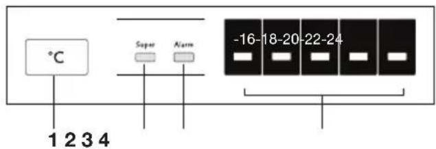ETNA VS6178NF - Control panel - 1
