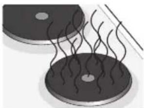 ETNA KE129RVS - Using the hob - 1