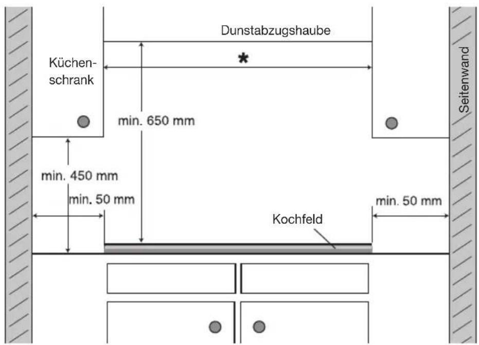 ETNA KE158RVS - Benötigter freier Platz - 1