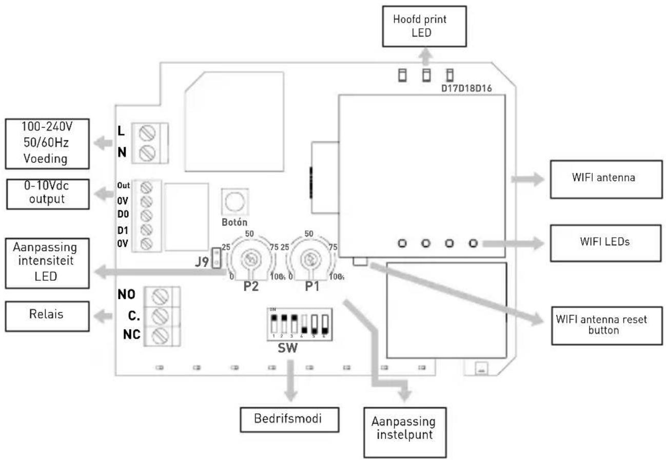 Soler & Palau AirSens CO2 - BUITENGEBRUIKSTELLING EN RECYCLAGE - 2