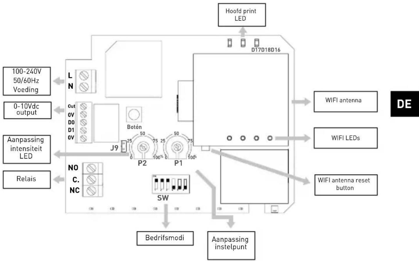 Soler & Palau AirSens CO2 - ENTSORGUNG UND RECYCLING - 3