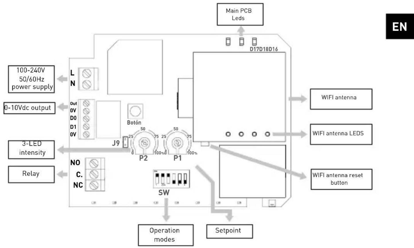 Soler & Palau AirSens CO2 - PUTTING OUT OF SERVICE AND RECYCLING - 2