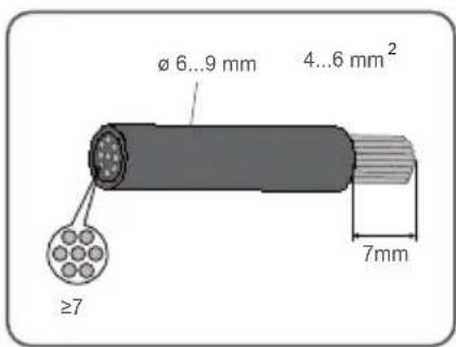 Sungrow SG5.0RT - DC - 3
