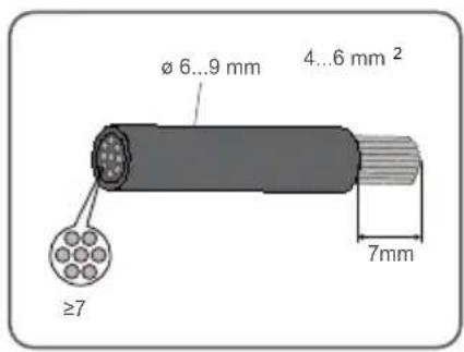 Sungrow SG20RT - DC - 3
