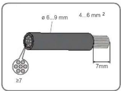 Sungrow SG12RT - DC - 3