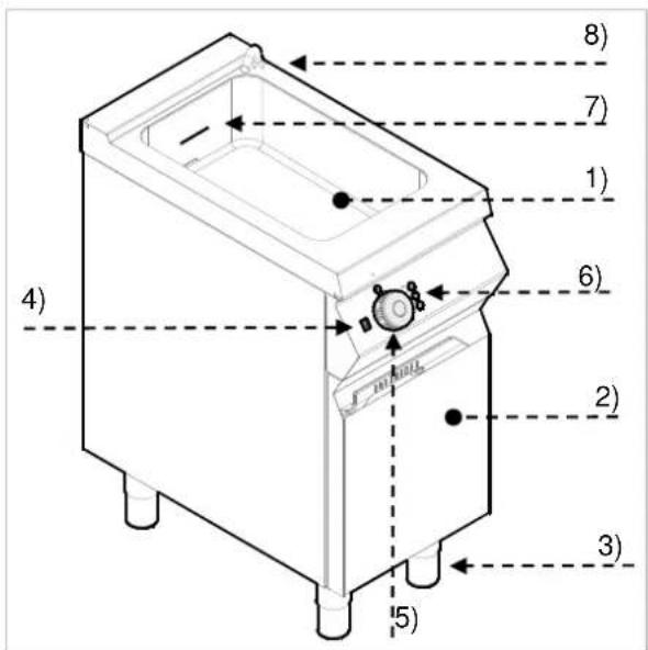 BARTSCHER 296303 - Omschrijving van het apparaat - 1