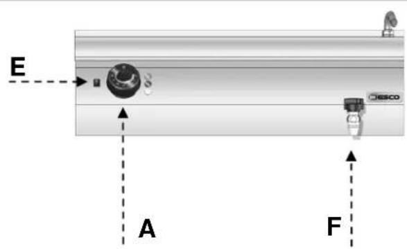 BARTSCHER 296303 - Description of the controls. - 2