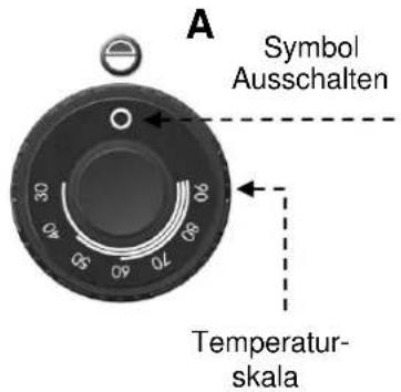 BARTSCHER 296303 - Beschreibung der Bedienung. - 1