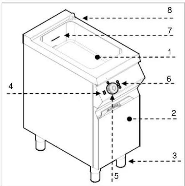 BARTSCHER 296303 - Gerätebeschreibung - 1