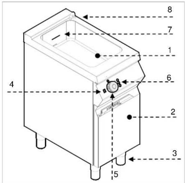 BARTSCHER 296303 - Descripción del aparato - 1