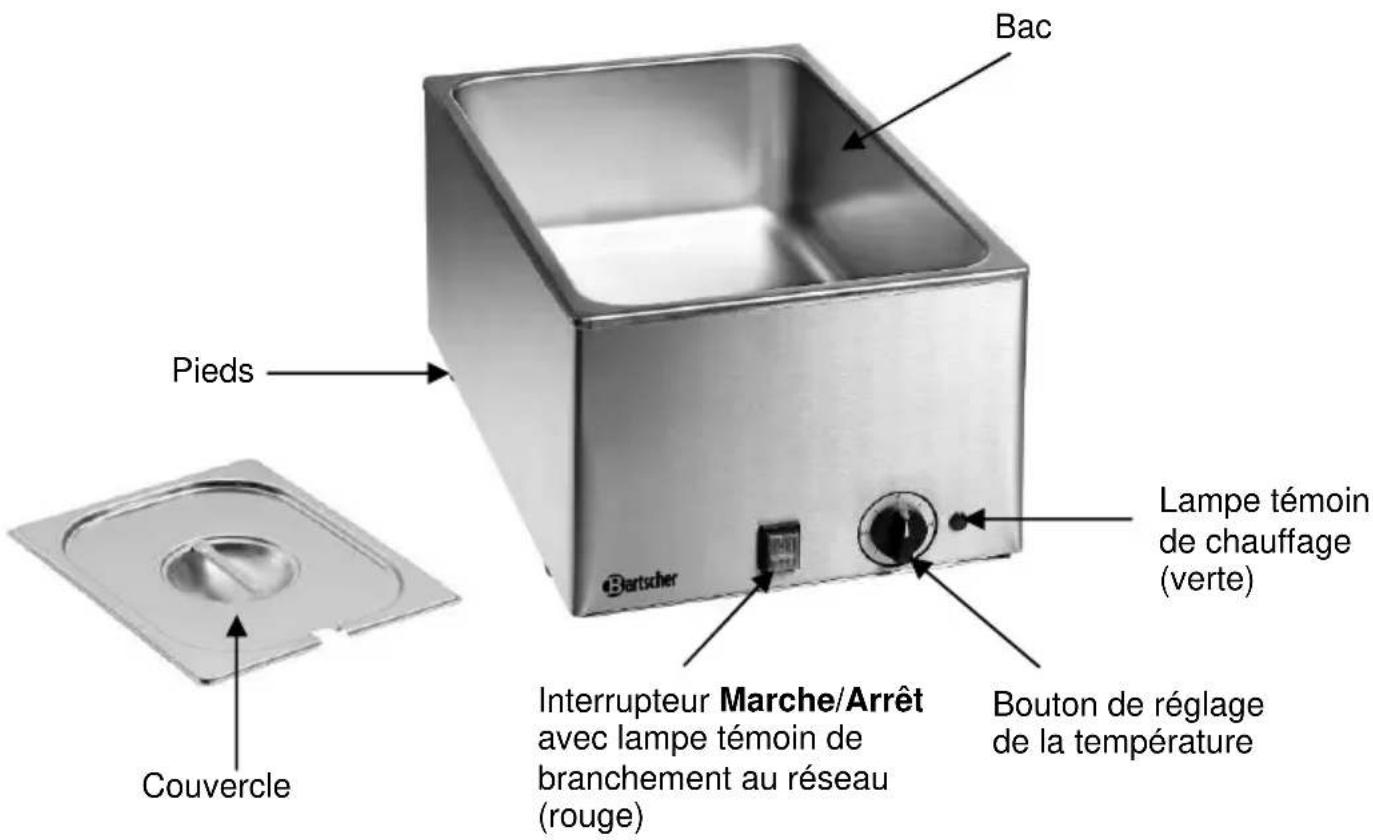 Bac Pieds Couvercle Interrupteur Marche/Arrêt avec lampe témoin de branchement au réseau (rouge) Boutscher Lampe témoin de chauffage (verte) Boutscher Bartscher