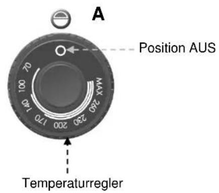 BARTSCHER 296426 - Beschreibung der Bedienung. - 1