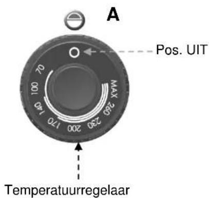 BARTSCHER 296426 - Beschrijving van de bediening. - 1