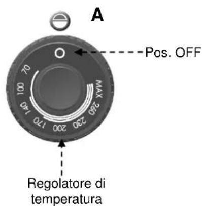 BARTSCHER 296426 - Descrizione dell'uso. - 1