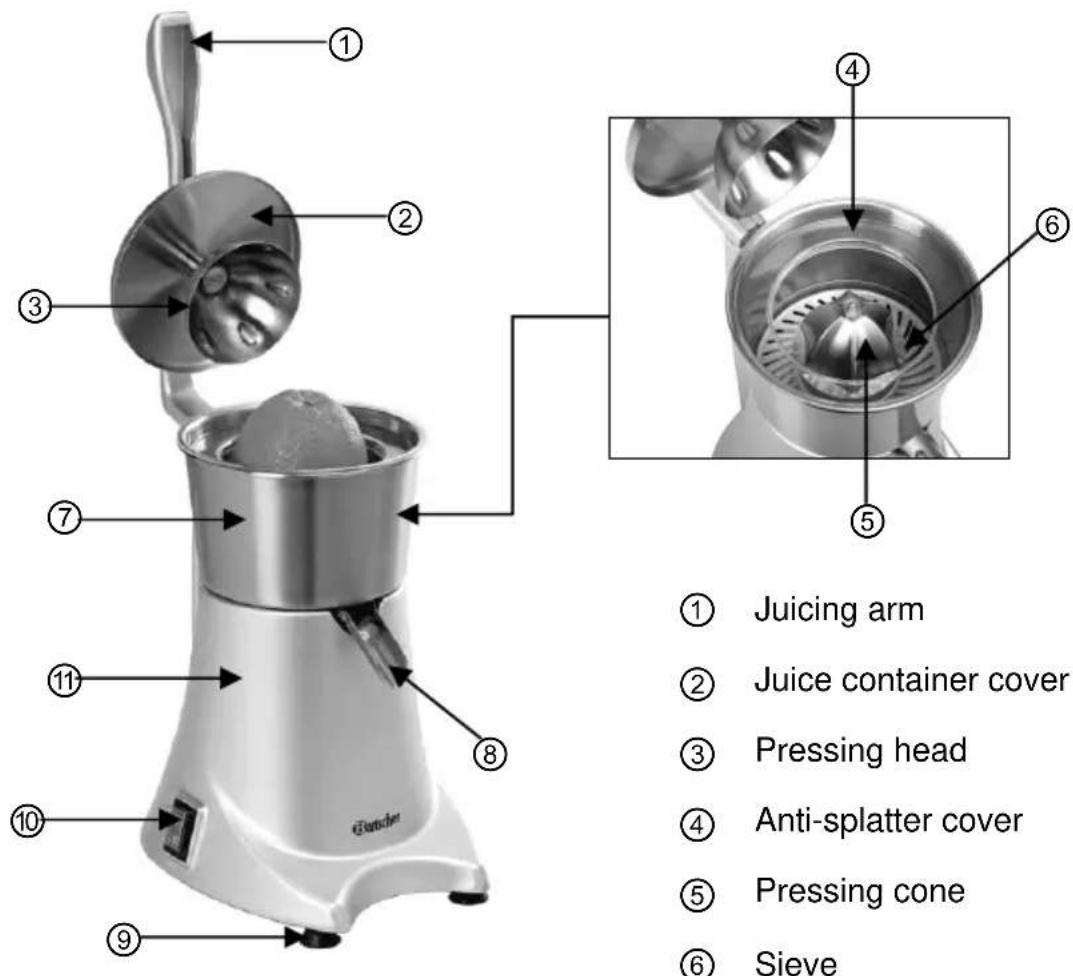 BARTSCHER CS1 - Technical data 4.1 Overview of parts - 1