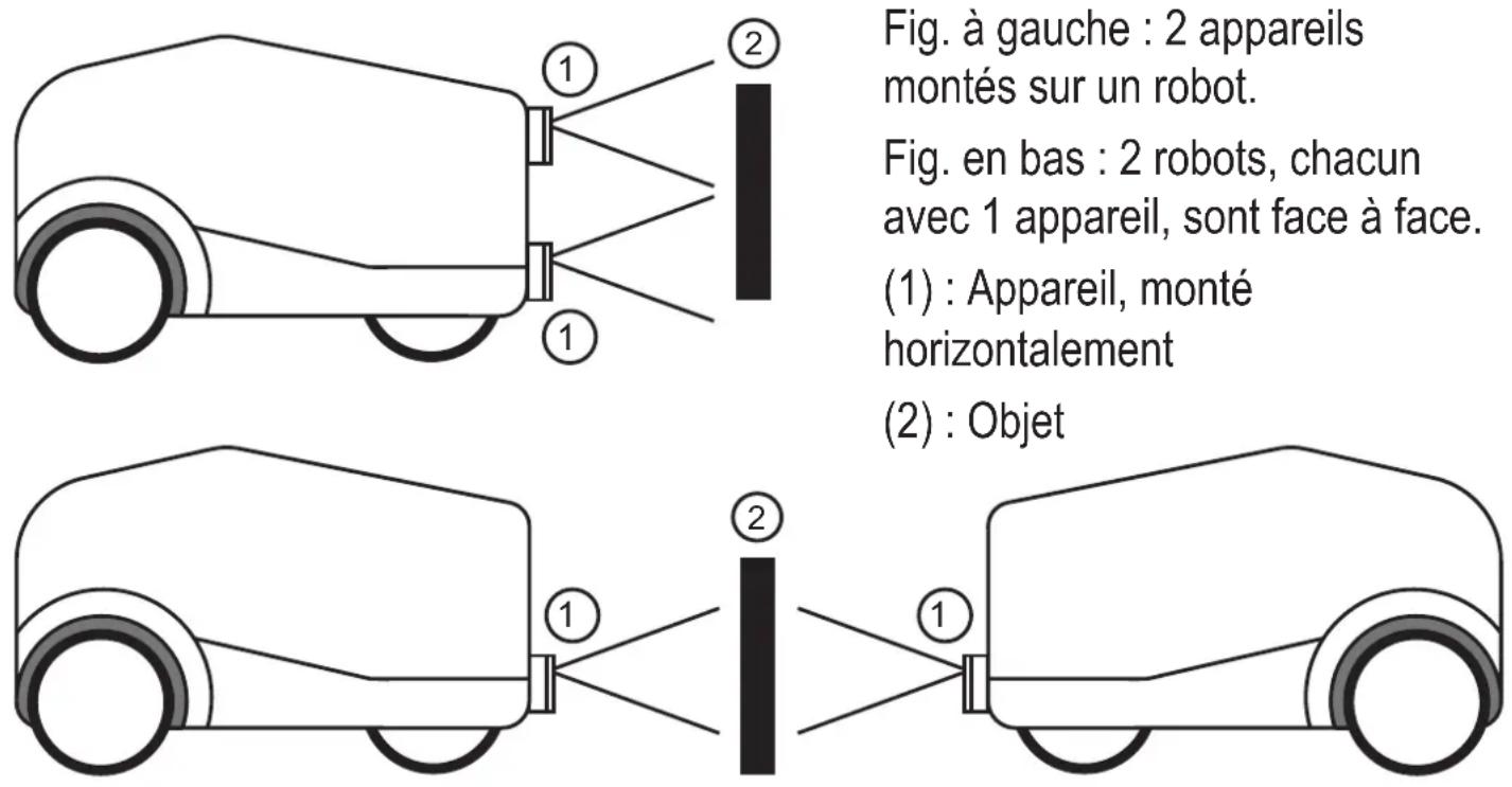 IFM O3X130 - Utilisation de plusieurs appareils - 1