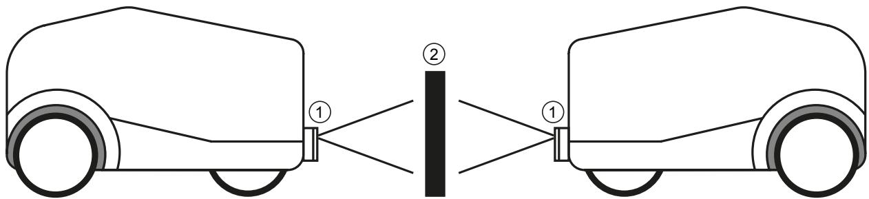IFM O3X130 - 使用多台设备 - 2