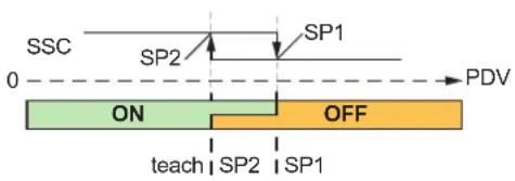 IFM OMH555 - Suppression de l'arrière-plan - 3