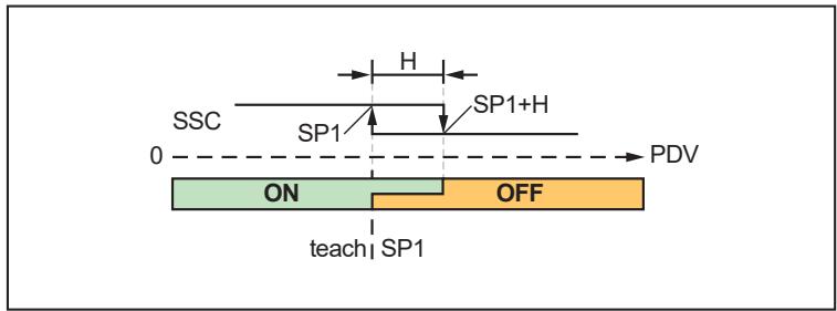 IFM OMH555 - Single point mode to smart sensor profile - 1