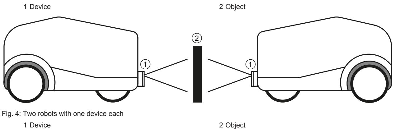 IFM O3X120 - Use of several devices - 2
