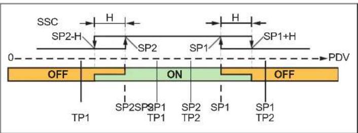 IFM OMH554 - Suppression de l'arrière-plan - 2