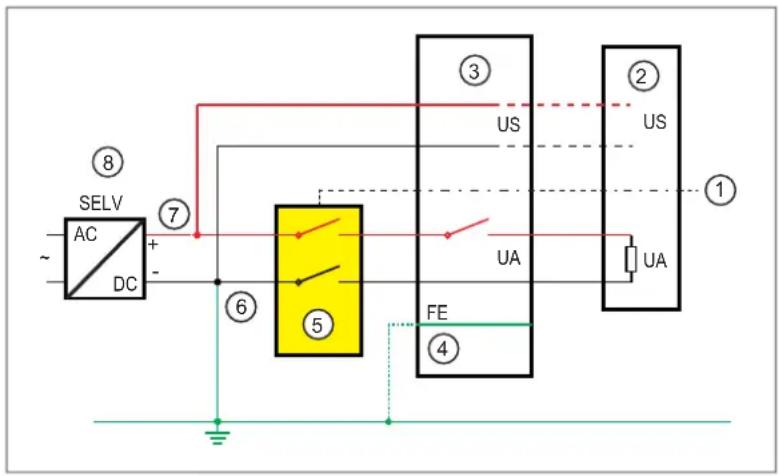 IFM AL1431 - Présentation du système - 2