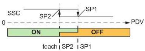 IFM OMH553 - Suppression de l'arrière-plan - 3