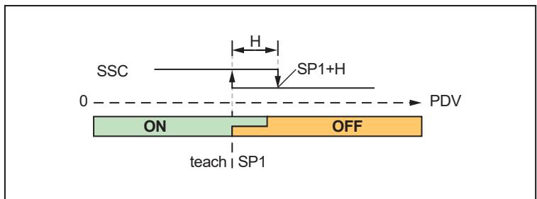 IFM OMH552 - Single-point mode - position - 1