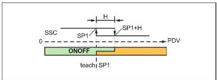 IFM OMH552 - Réglage de la portée via io-link - 2