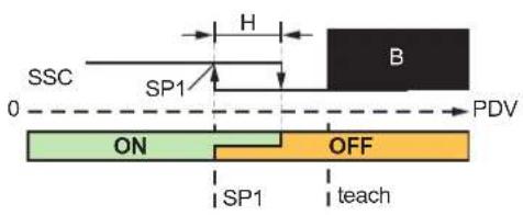 IFM OMH552 - Suppression de l'arrière-plan - 1