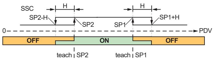 IFM OMH552 - Window mode - 1