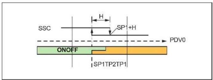 IFM OMH552 - Réglage de la portée via io-link - 3
