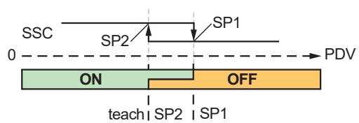 IFM OMH551 - Two Point Mode - 1