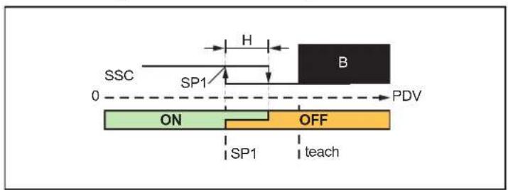 IFM OMH551 - Suppression de l'arrière-plan - 1