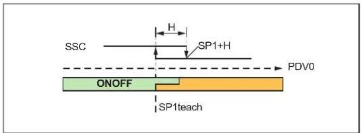 IFM OMH551 - Réglage de la portée via io-link - 4