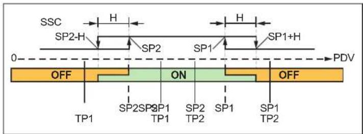 IFM OMH551 - Mode window - 2