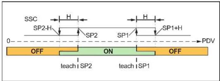 IFM OMH551 - Mode window - 1