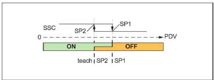 IFM OMH551 - Mode window - 3