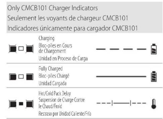 Craftsman CMCBL730 - Components - 3