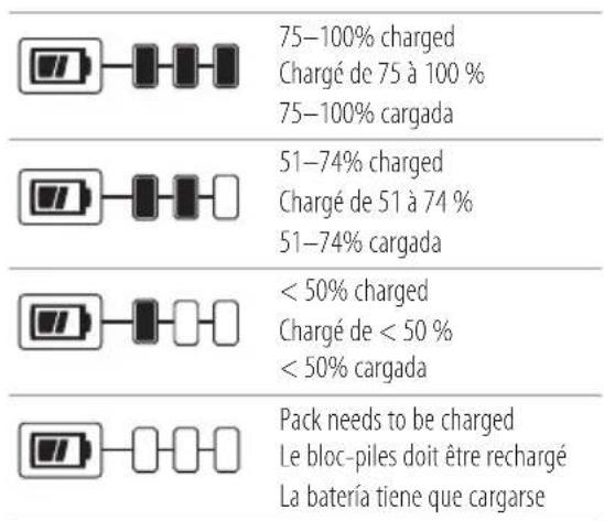 Craftsman CMCBL730 - Components - 1