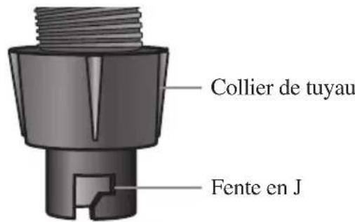 Oreck Elevate Conquer Power Team UK30300COM - Fixation du tuyau annelé et des accessoires - 1