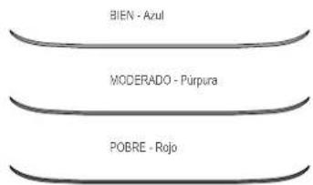 Oreck Air Response - ADVERTENCIA: ESTE - 6