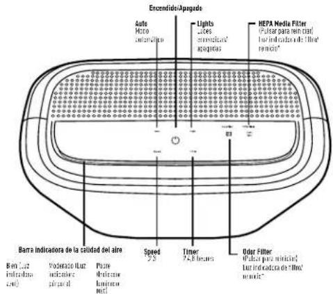 Oreck Air Response - ADVERTENCIA: ESTE - 2