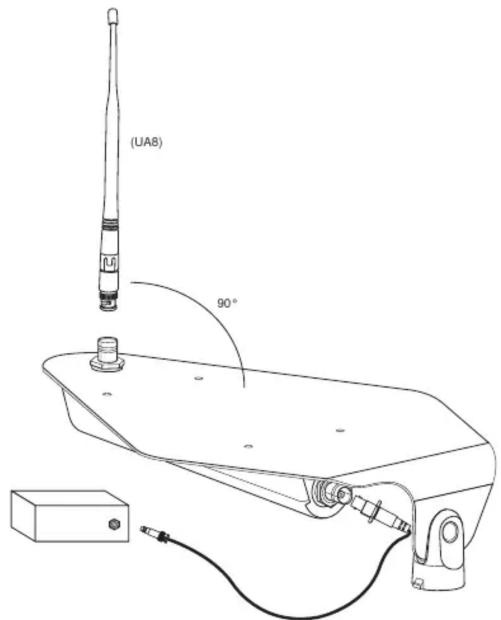 SHURE UA860V - Sélection des câbles d'antenne - 1