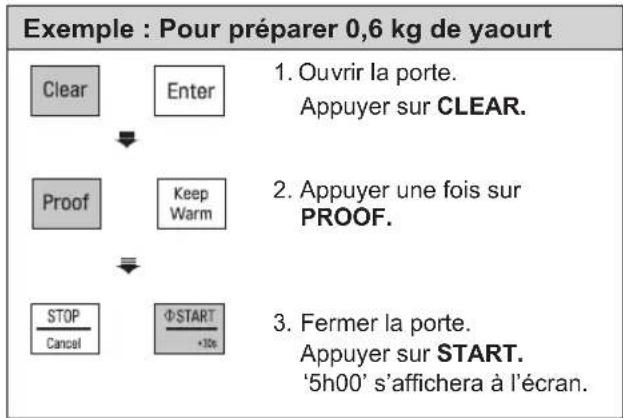 LG MH6595DIS - YAOURT - 1