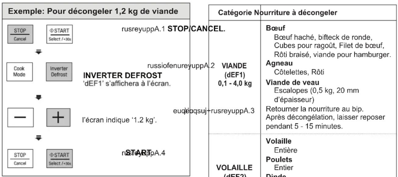 LG MH6535GISW - INSTRUCTIONS DU MENU DÉCONGÉLATION EXPERT+ - 1