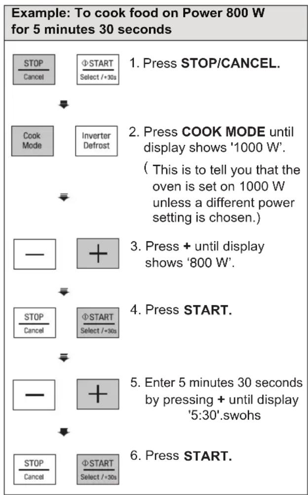 LG MH6535GISW - TIMED COOKING (MANUAL COOKING) - 1